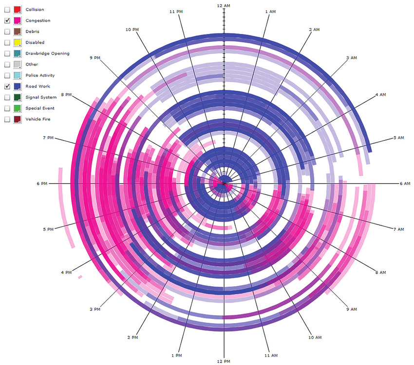 Robótica, logística y Fibonacci Robótica, logística y Fibonacci