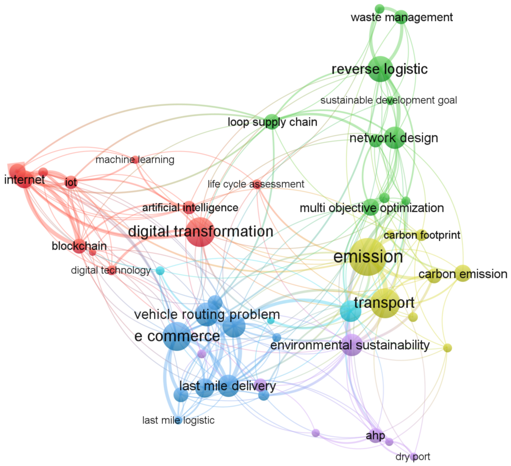 Robótica, logística y Fibonacci Robótica, logística y Fibonacci