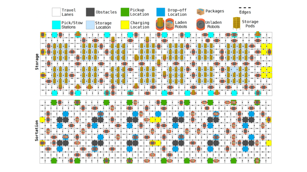 Robótica, logística y Fibonacci Robótica, logística y Fibonacci