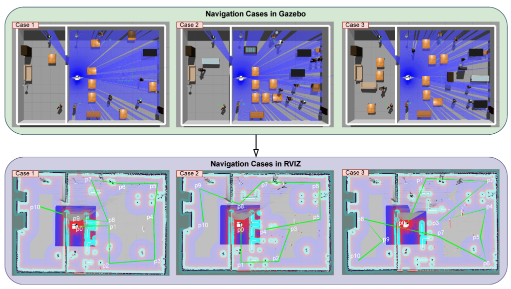 Robótica, logística y Fibonacci Robótica, logística y Fibonacci