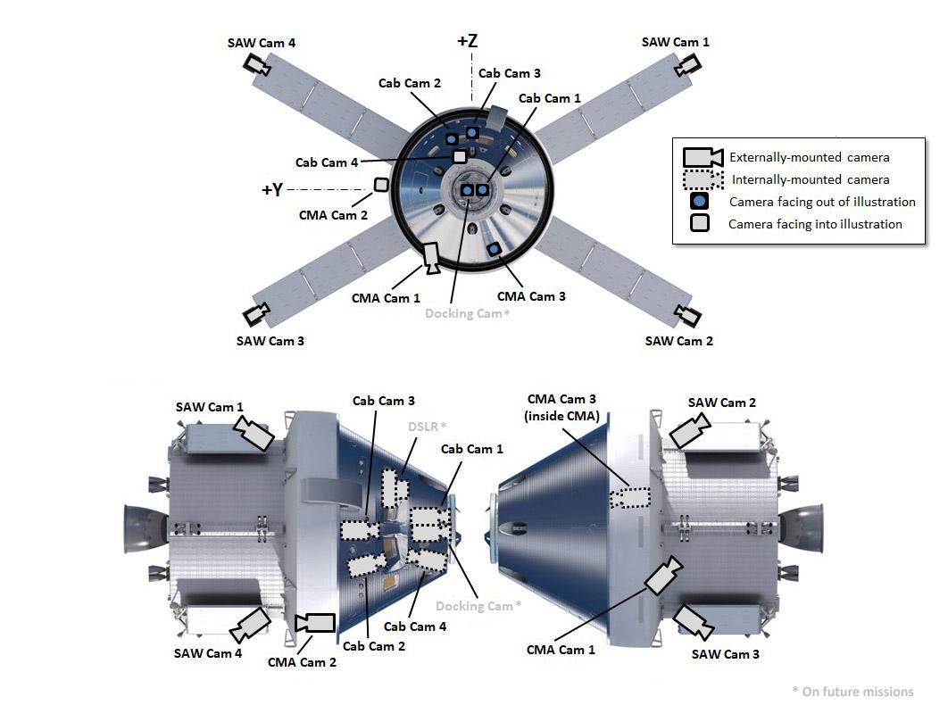 Artemis II: la misión que devolverá humanos a la órbita lunar con inteligencia artificial a bordo