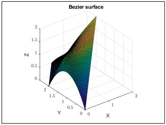 DE LA LÓGICA AL ERROR: ANATOMÍA DE LA INTELIGENCIA ARTIFICIAL – Parte 2 robótica latinoamérica - DE LA LÓGICA AL ERROR: ANATOMÍA DE LA INTELIGENCIA ARTIFICIAL - Parte 2