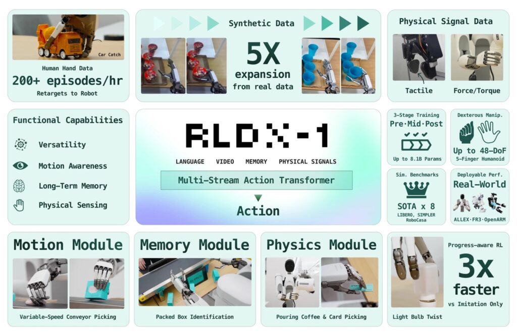 robótica brasil - RLWRLD releases RLDX-1, a dexterity-first foundation model for robot hands