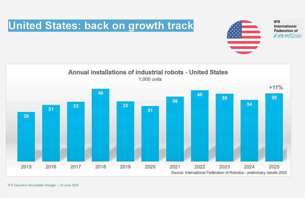 IFR-usgrowth-featured – Robótica, Inteligencia Artificial, Automatización